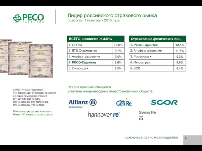 ОСНОВАНО В 1991 • С НАМИ НАДЕЖНЕЕ! Лидер российского страхового