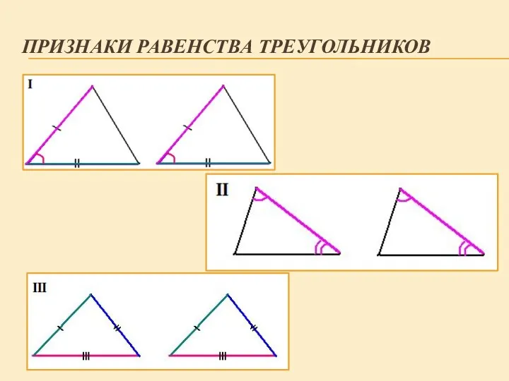 ПРИЗНАКИ РАВЕНСТВА ТРЕУГОЛЬНИКОВ