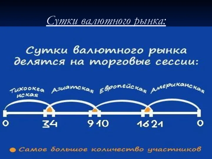 Сутки валютного рынка: