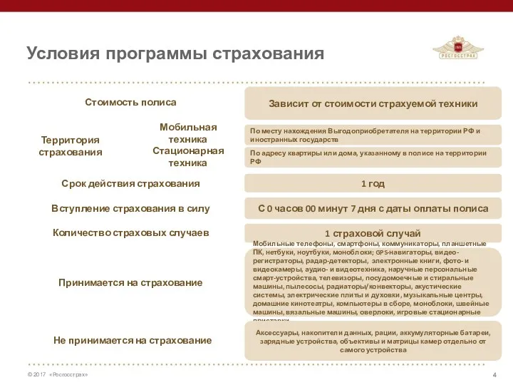 Зависит от стоимости страхуемой техники По месту нахождения Выгодоприобретателя на