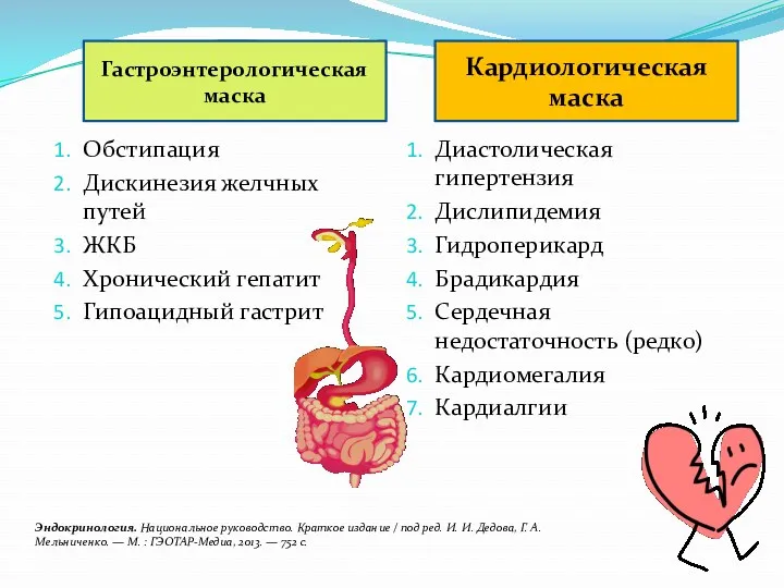 Кардиологическая маска Обстипация Дискинезия желчных путей ЖКБ Хронический гепатит Гипоацидный