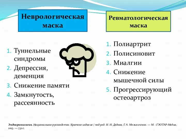 Туннельные синдромы Депрессия, деменция Снижение памяти Замкнутость, рассеянность Полиартрит Полисиновит