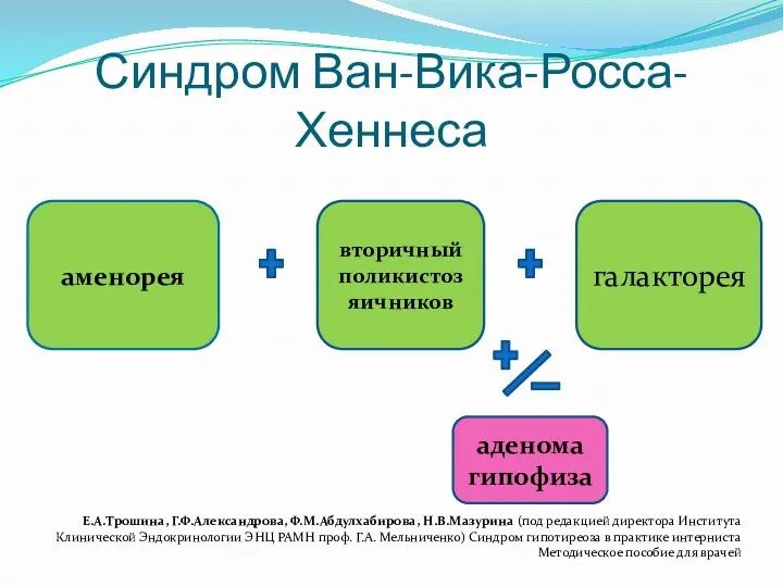 Синдром Ван-Вика-Росса-Хеннеса Е.А.Трошина, Г.Ф.Александрова, Ф.М.Абдулхабирова, Н.В.Мазурина (под редакцией директора Института