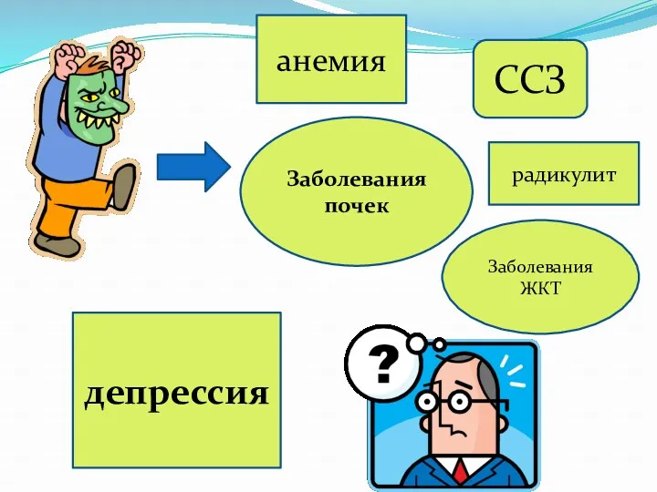 депрессия анемия радикулит Заболевания ЖКТ Заболевания почек ССЗ