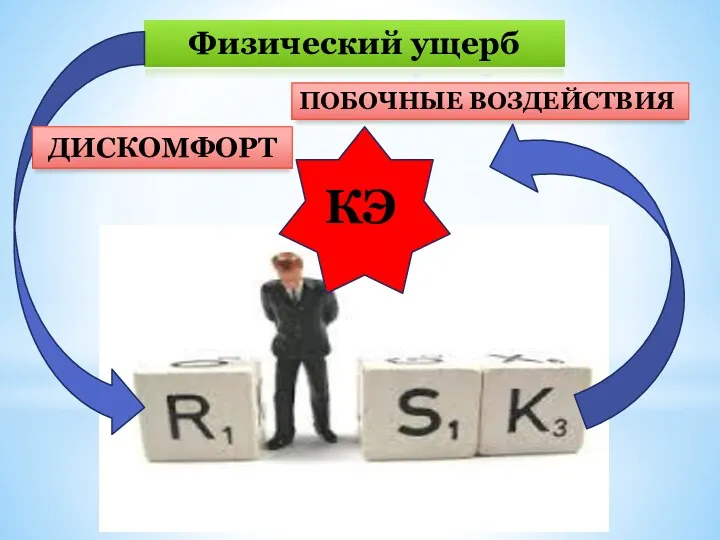 Физический ущерб КЭ ПОБОЧНЫЕ ВОЗДЕЙСТВИЯ ДИСКОМФОРТ