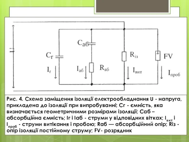 Рис. 4. Схема заміщення ізоляції електрообладнання U - напруга, прикладена до ізоляції при