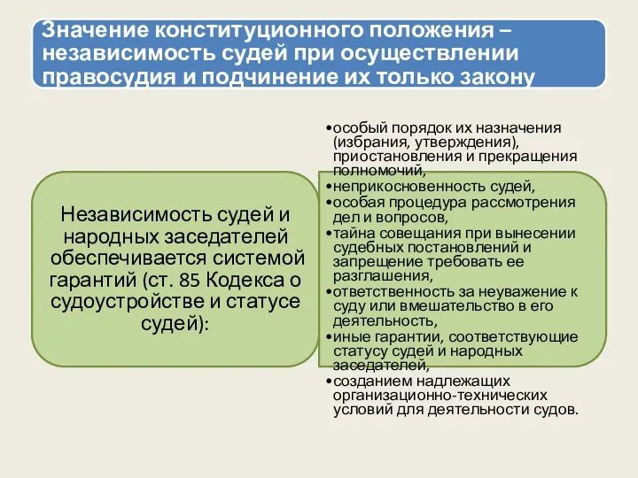 Значение конституционного положения – независимость судей при осуществлении правосудия и