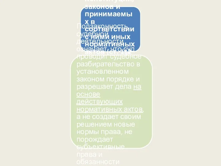 2.4 Осуществление правосудия на основе Конституции, законов и принимаемых в