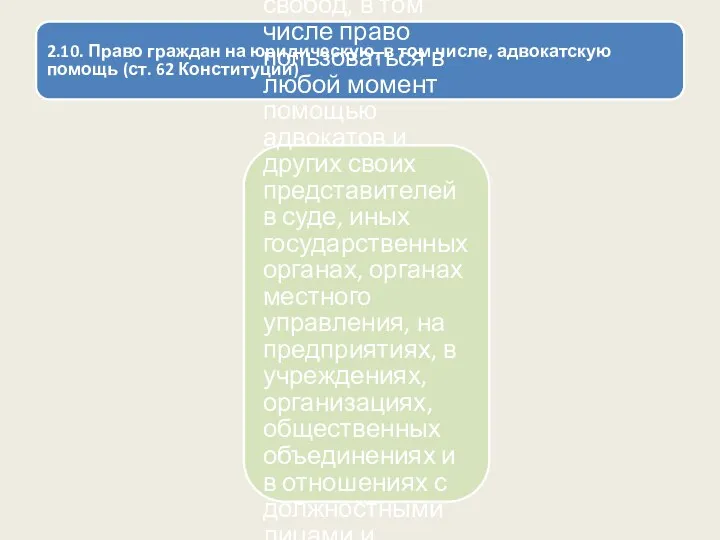 2.10. Право граждан на юридическую, в том числе, адвокатскую помощь