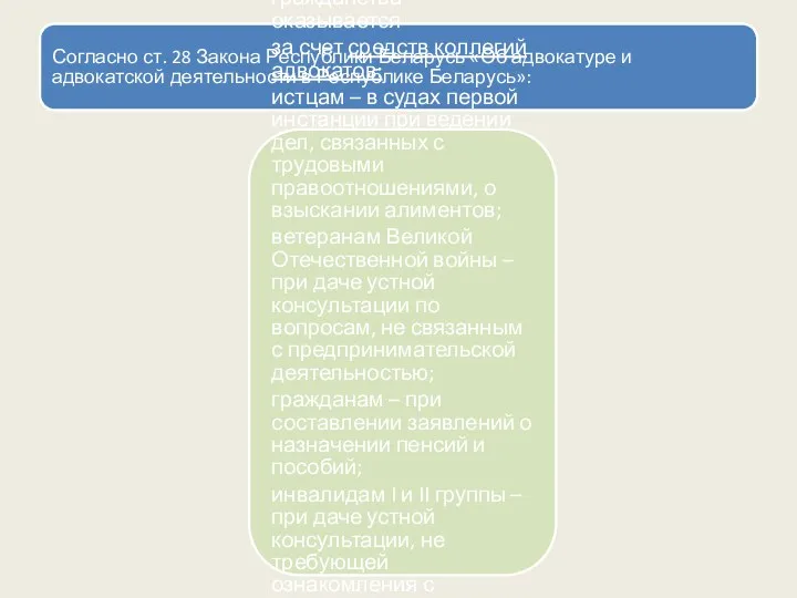 Согласно ст. 28 Закона Республики Беларусь «Об адвокатуре и адвокатской