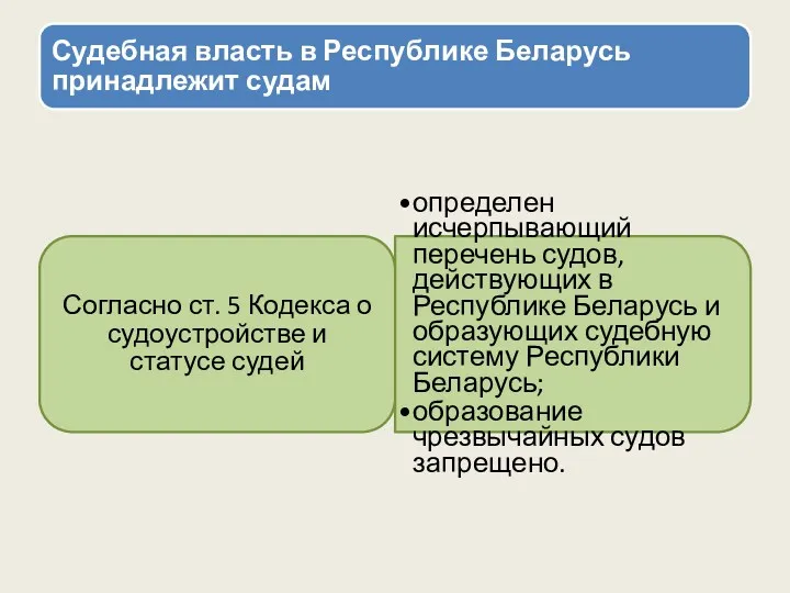 Судебная власть в Республике Беларусь принадлежит судам Согласно ст. 5
