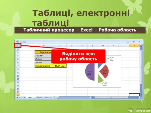 http://vsimppt.com.ua/ http://vsimppt.com.ua/ Таблиці, електронні таблиці Табличний процесор – Excel – Робоча область Виділити всю робочу область