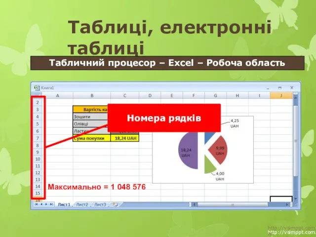 http://vsimppt.com.ua/ http://vsimppt.com.ua/ Таблиці, електронні таблиці Табличний процесор – Excel – Робоча область Номера