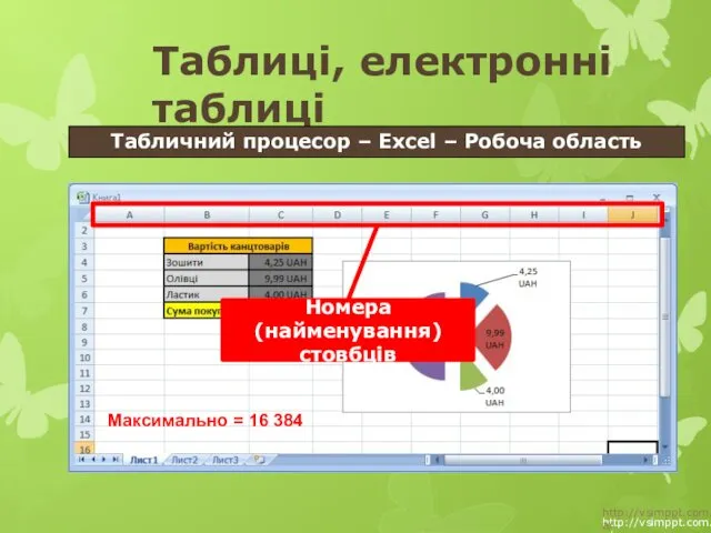 http://vsimppt.com.ua/ http://vsimppt.com.ua/ Таблиці, електронні таблиці Табличний процесор – Excel – Робоча область Номера