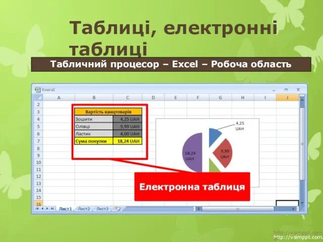http://vsimppt.com.ua/ http://vsimppt.com.ua/ Таблиці, електронні таблиці Табличний процесор – Excel – Робоча область Електронна таблиця