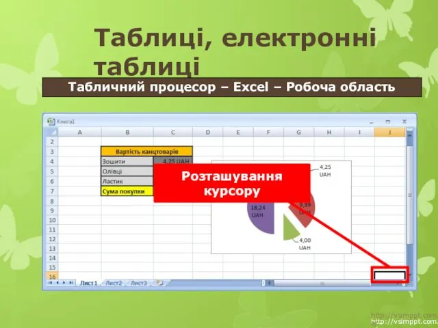 http://vsimppt.com.ua/ http://vsimppt.com.ua/ Таблиці, електронні таблиці Табличний процесор – Excel – Робоча область Розташування курсору