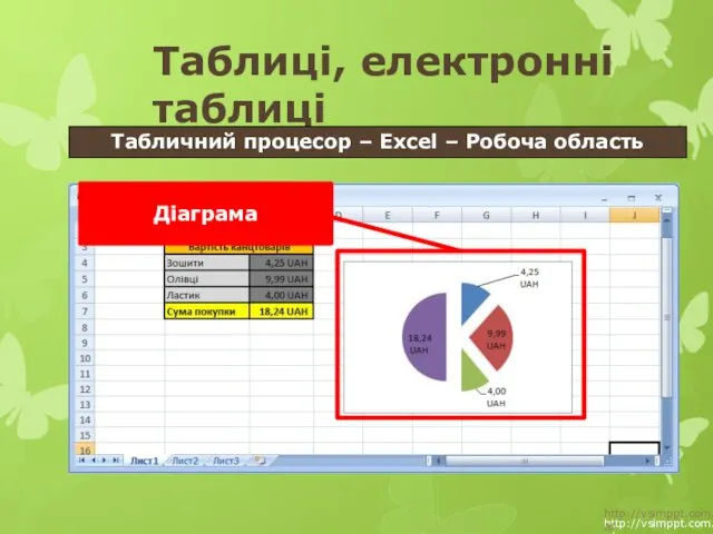 http://vsimppt.com.ua/ http://vsimppt.com.ua/ Таблиці, електронні таблиці Табличний процесор – Excel – Робоча область Діаграма