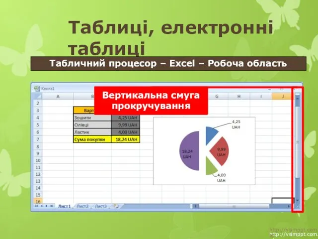 http://vsimppt.com.ua/ http://vsimppt.com.ua/ Таблиці, електронні таблиці Табличний процесор – Excel – Робоча область Вертикальна смуга прокручування