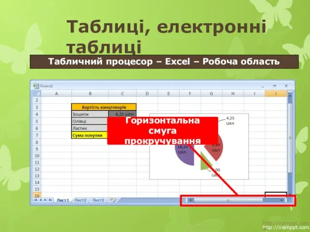http://vsimppt.com.ua/ http://vsimppt.com.ua/ Таблиці, електронні таблиці Табличний процесор – Excel – Робоча область Горизонтальна смуга прокручування