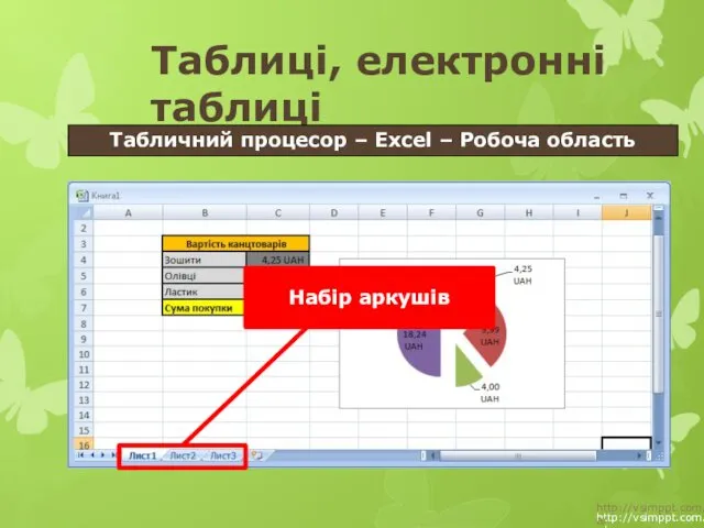 http://vsimppt.com.ua/ http://vsimppt.com.ua/ Таблиці, електронні таблиці Табличний процесор – Excel – Робоча область Набір аркушів