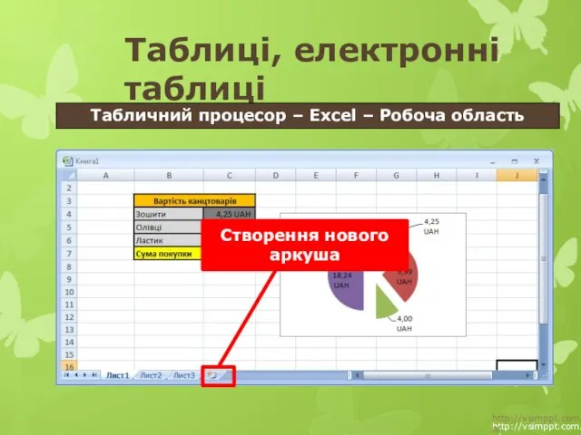 http://vsimppt.com.ua/ http://vsimppt.com.ua/ Таблиці, електронні таблиці Табличний процесор – Excel – Робоча область Створення нового аркуша