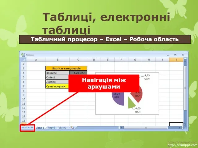 http://vsimppt.com.ua/ http://vsimppt.com.ua/ Таблиці, електронні таблиці Табличний процесор – Excel – Робоча область Навігація між аркушами