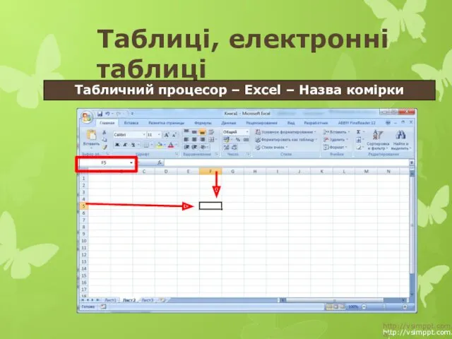 http://vsimppt.com.ua/ http://vsimppt.com.ua/ Таблиці, електронні таблиці Табличний процесор – Excel – Назва комірки