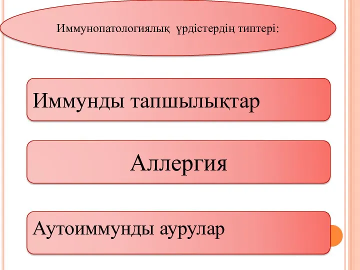 Иммунопатологиялық үрдістердің типтері: Иммунды тапшылықтар Аутоиммунды аурулар Аллергия