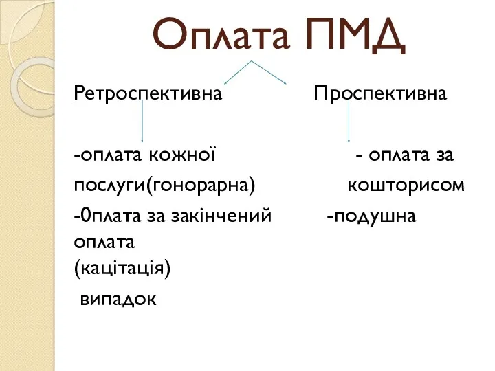 Оплата ПМД Ретроспективна Проспективна -оплата кожної - оплата за послуги(гонорарна)