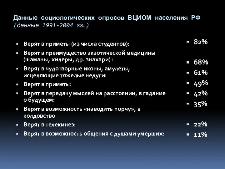Данные социологических опросов ВЦИОМ населения РФ (данные 1991-2004 гг.) Верят в приметы (из