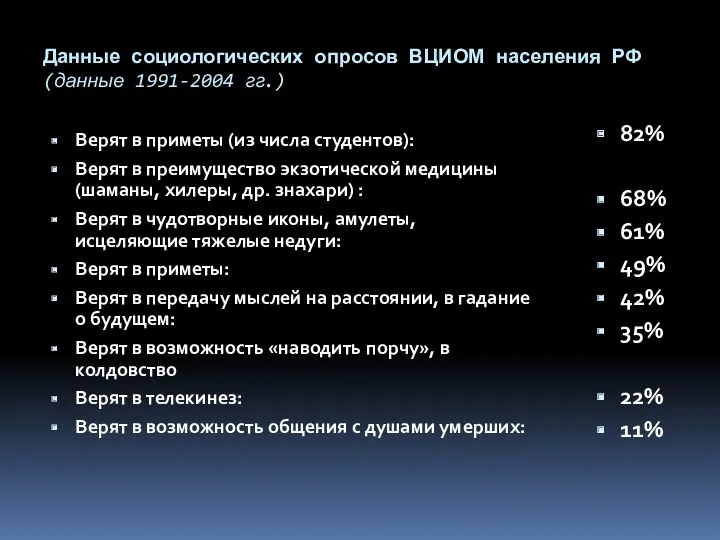 Данные социологических опросов ВЦИОМ населения РФ (данные 1991-2004 гг.) Верят