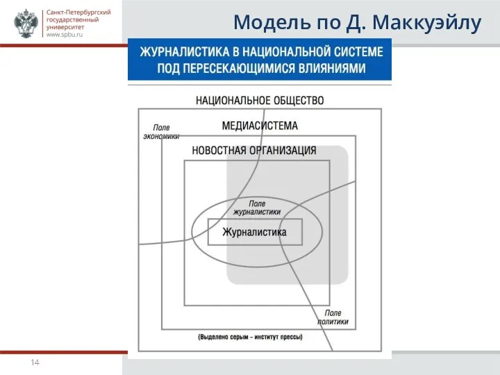 Модель по Д. Маккуэйлу