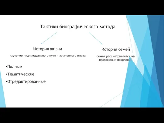 Тактики биографического метода История жизни изучение индивидуального пути и жизненного