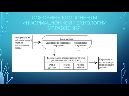 ОСНОВНЫЕ КОМПОНЕНТЫ ИНФОРМАЦИОННОЙ ТЕХНОЛОГИИ УПРАВЛЕНИЯ