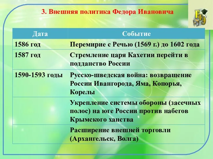 3. Внешняя политика Федора Ивановича