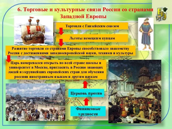 6. Торговые и культурные связи России со странами Западной Европы