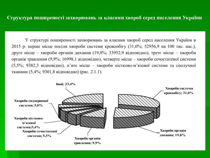 Структура поширеності захворювань за класами хвороб серед населення України