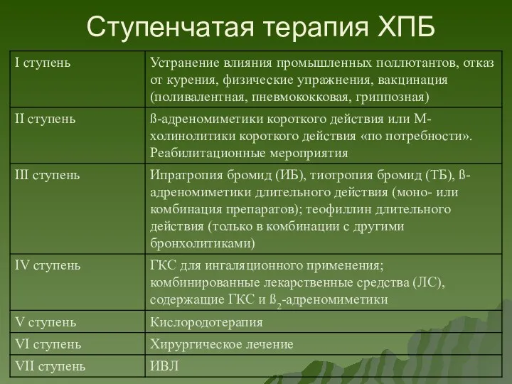 Ступенчатая терапия ХПБ