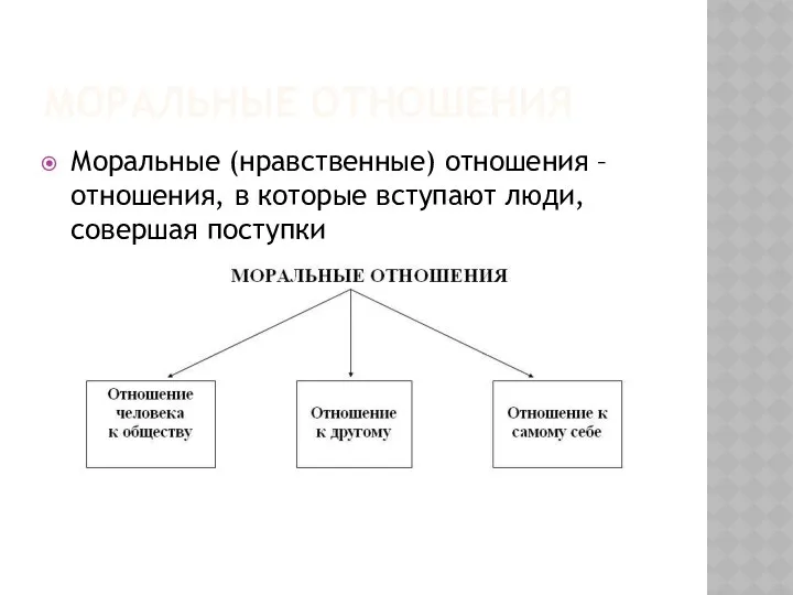 МОРАЛЬНЫЕ ОТНОШЕНИЯ Моральные (нравственные) отношения – отношения, в которые вступают люди, совершая поступки