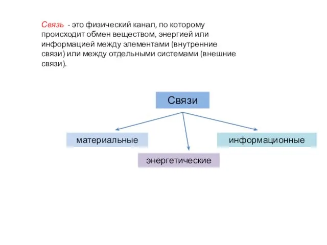 Связь - это физический канал, по которому происходит обмен веществом,