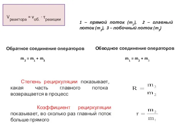 1 – прямой поток (m1), 2 – главный поток (m2),