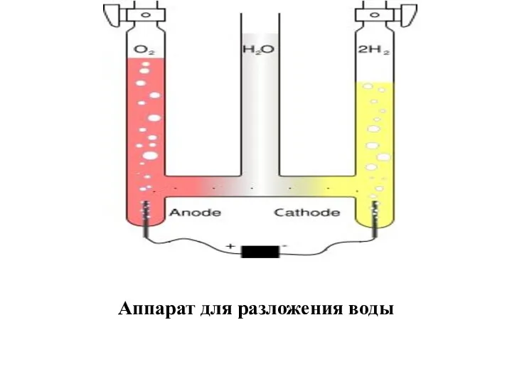 Аппарат для разложения воды