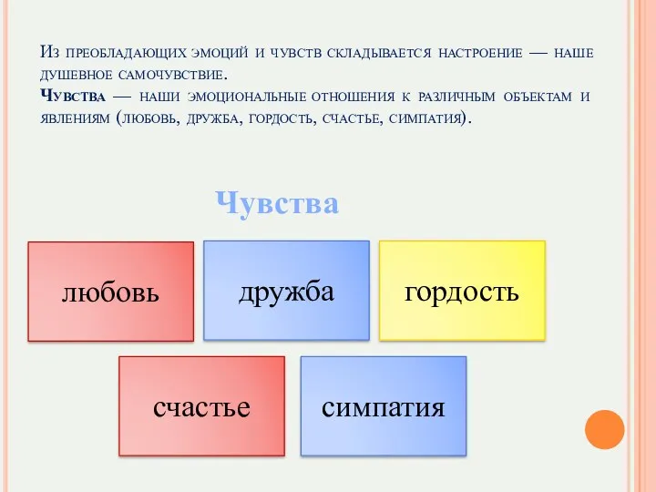 Чувства Из преобладающих эмоций и чувств складывается настроение — наше