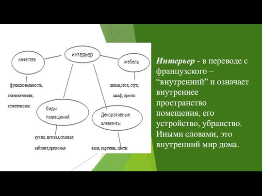 Интерьер - в переводе с французского – “внутренний” и означает