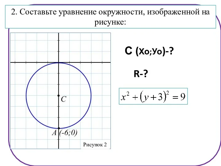 R rr0- 2. Составьте уравнение окружности, изображенной на рисунке: R-? С (Хо;Уо)-?