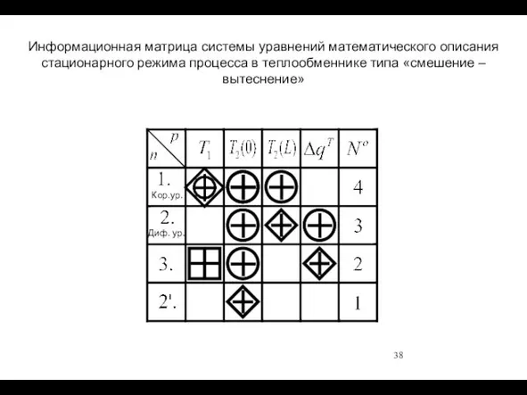 Информационная матрица системы уравнений математического описания стационарного режима процесса в