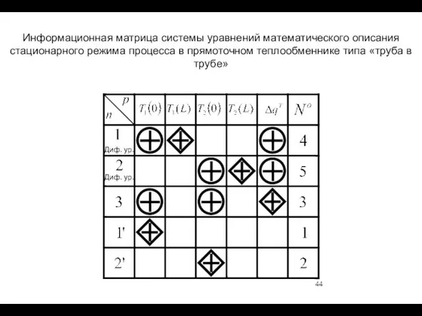 Информационная матрица системы уравнений математического описания стационарного режима процесса в