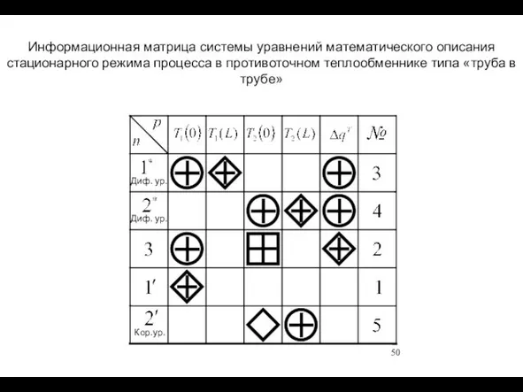 Информационная матрица системы уравнений математического описания стационарного режима процесса в