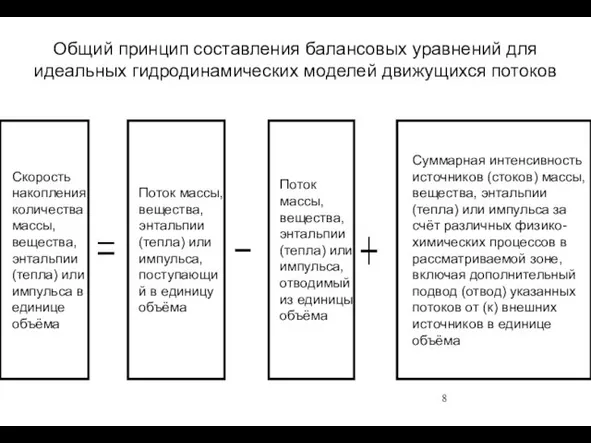 Общий принцип составления балансовых уравнений для идеальных гидродинамических моделей движущихся