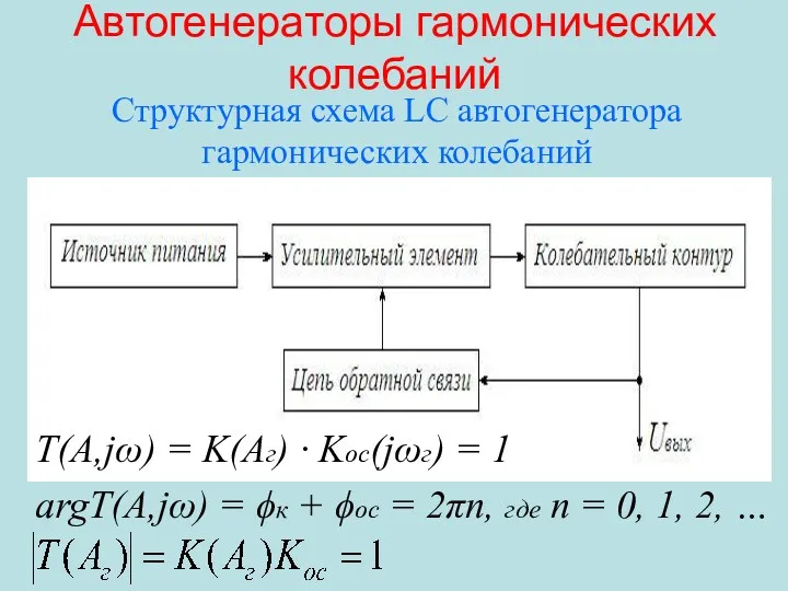 Автогенераторы гармонических колебаний Структурная схема LC автогенератора гармонических колебаний T(A,jω) = K(Aг) ∙